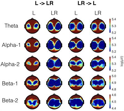 Task Context Influences Brain Activation during <mark class="highlighted">Music Listening</mark>